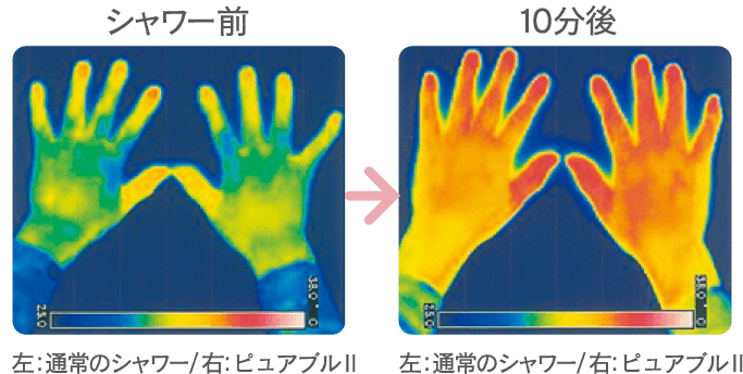 マイクロバブルによる皮膚の洗浄イメージ